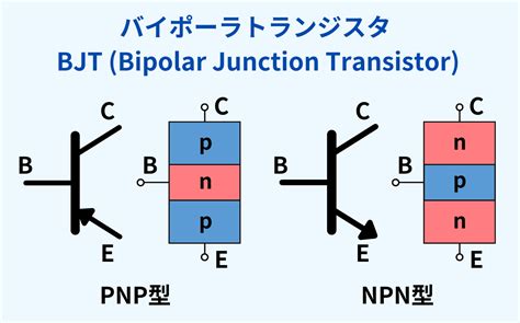 トランジスタの種類と特徴動作原理まとめ Semi journal