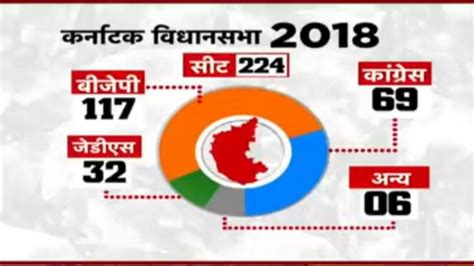 Karnataka Election Dates 2023 Live Updates कर्नाटक में विधानसभा चुनाव की तारीखों का ऐलान आज