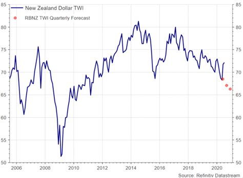 Australian Dollar Vs New Zealand Dollar Audnzd Nearing Key Support