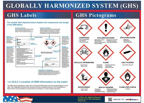 Ghs Label And Pictogram Poster Within Ghs Label Template - 10 ...