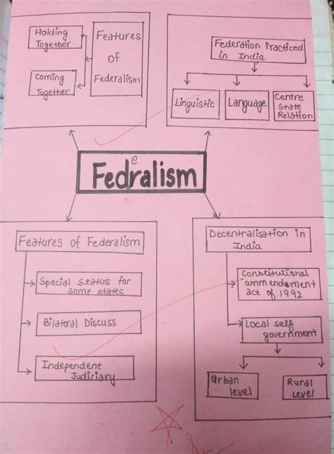 Federalism Flow Chart In A Manner Of Flow Chart Not Written Like