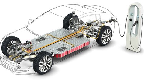 What Is The Powertrain On A Vehicle