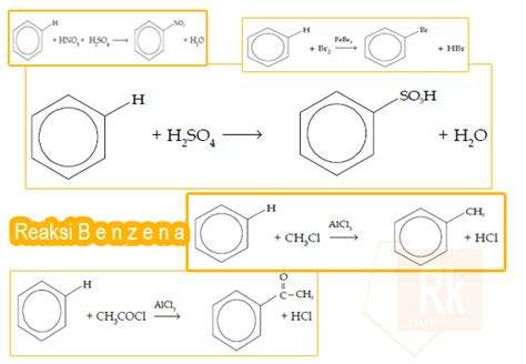 Reaksi Adisi Substitusi Pada Benzena Dan Reaksi Eliminasi