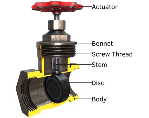 Gate Valve Sluice Valve Explained Savree