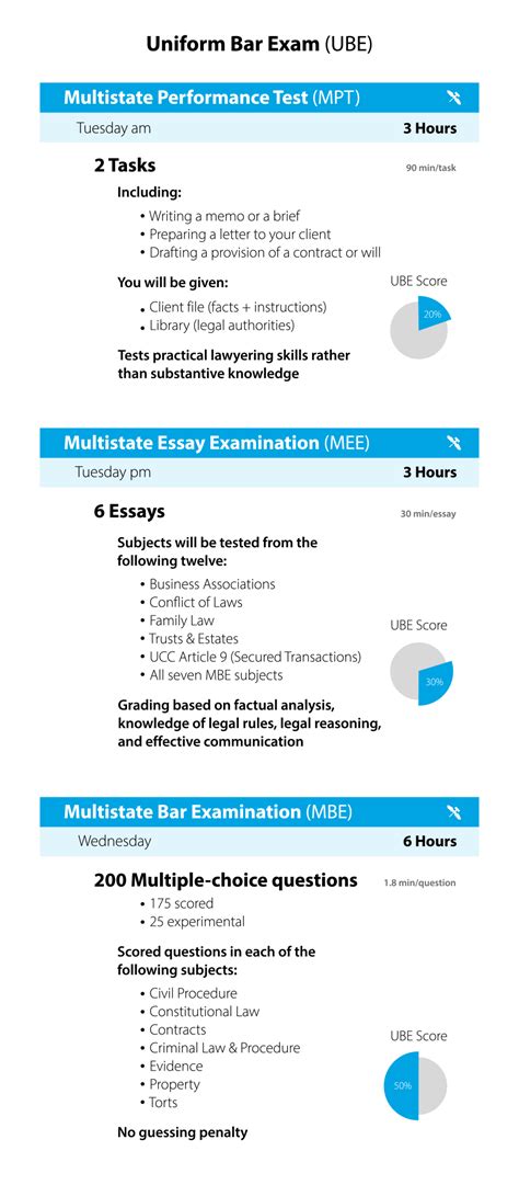 UBE Scores By States Minimum And Average Passing Scores 49 OFF