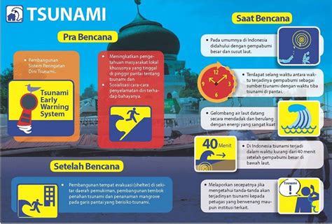 Mitigasi Bencana Tsunami dari A-Z – PUI STGI