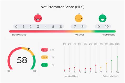 Free Vector Flat Design Nps Infographic Design Template