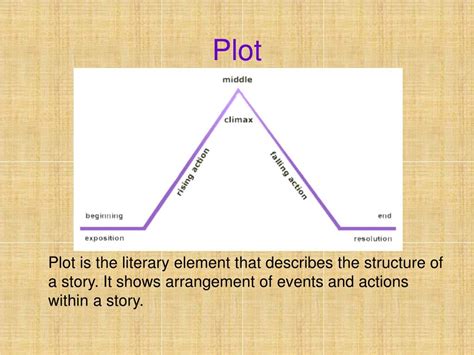 PPT Identifying The Elements Of A Plot Diagram PowerPoint