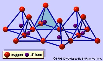 Clay Mineral Origin Formation Types Britannica