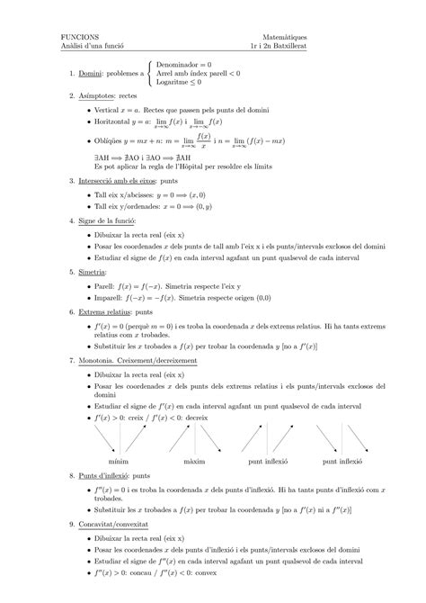 Anàlisi funció Buenos apuntes FUNCIONS An alisi duna funci o