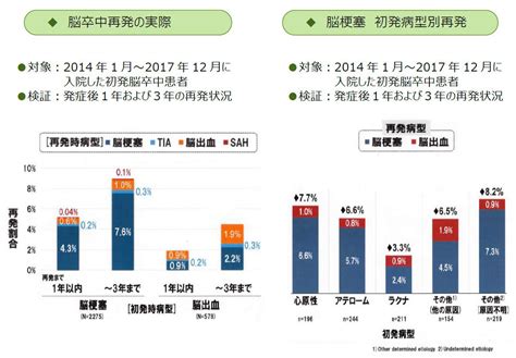 脳卒中の発症後 備後脳卒中ネットワーク