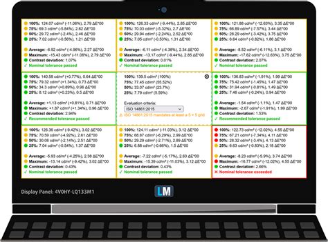 [In-Depth Comparison] Dell XPS 13 9310 vs Dell XPS 13 9305 - very ...