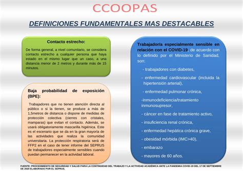 Pdf Definiciones Fundamentales Mas Destacables · Fuente