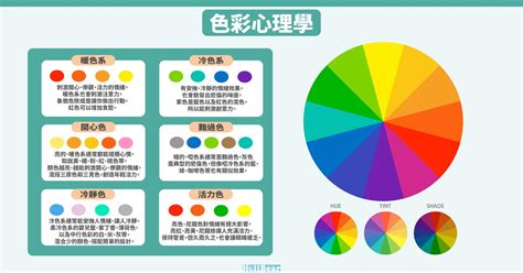 設計色彩學系列｜品牌行銷顏色使用大全：ta不同性別、年齡層分別該用什麼顏色呢？ ｜holibear哈利熊｜最有趣的線上服務市集