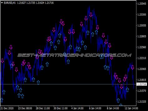 Ma Crossover Arrows Indicator Updated MT4 Indicators Mq4 Or Ex4