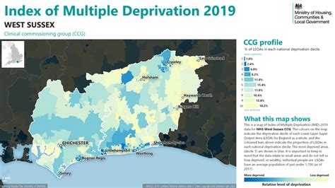 NHS West Sussex