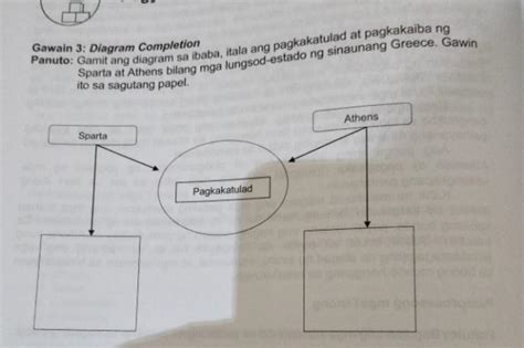 Gamit Ang Diagram Sa Ibaba Itala Ang Pagkakatulad At Pagkakaiba Ng