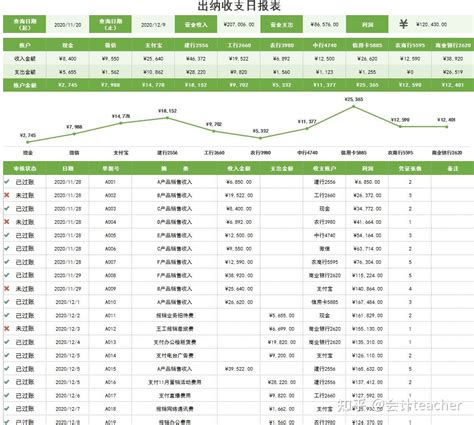 出纳常用excel表格模板，带公式，套用 知乎