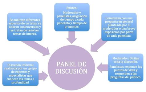 ayyuuuda por favor organizador gráfico de la discusión doy corona