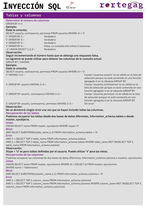 Cheatsheet Inyecci N Sql Rortegag