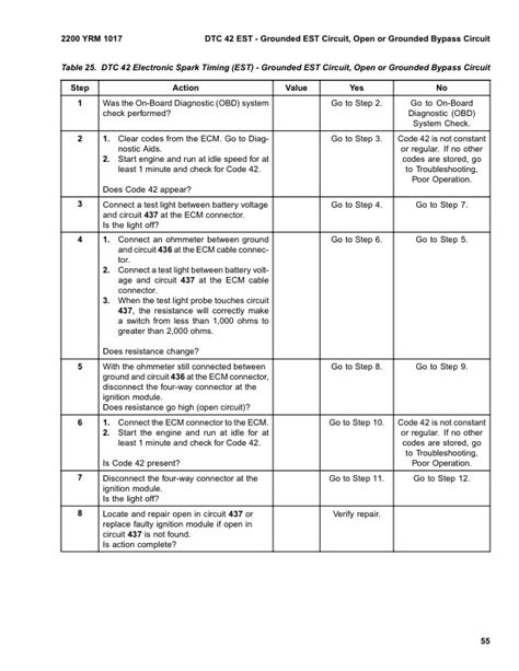 Yale A875 GPGLP050 060ZG Forklift Service Manual