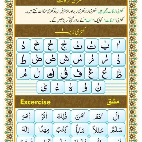 Learn Noorani Qaida Online With Basic Tajweed Rules