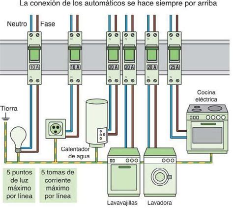 Diagrama De Conexion Tablero Electrico Tablero Eléctrico Vi