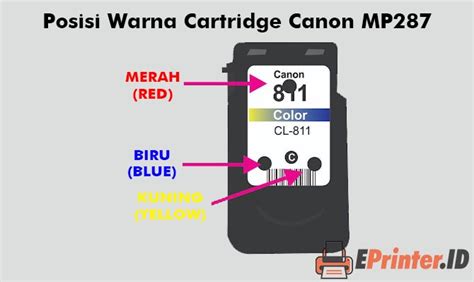 Posisi Warna Cartridge Canon MP287 Kalian Wajib Tahu