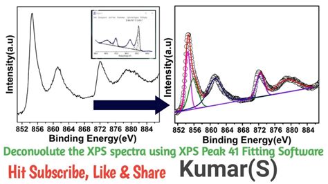 How To Deconvolute The Xps Spectrum Using Xps Peak Fitting Software