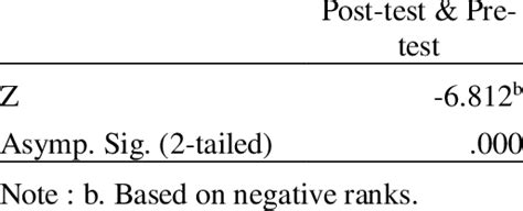 The Wilcoxon Signed Rank Test Results Statistic Test Download Scientific Diagram