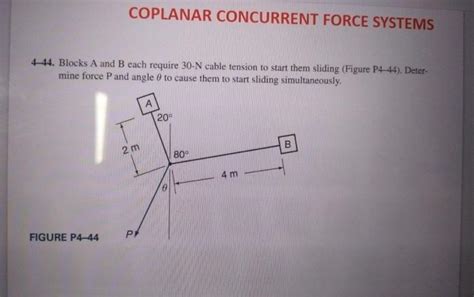 Solved Coplanar Concurrent Force Systems Blocks A And Chegg