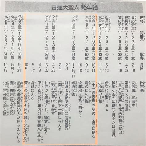 座談会御書「種種御振舞御書」講義（2018年7月度） 御書研鑽しよう会