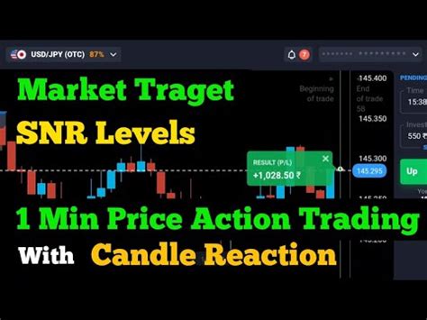 Quotex Market Traget Snr Levels Min Price Action Trading