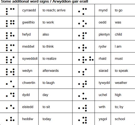 Welsh Braille Braille Cymraeg