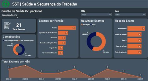 Dashboard Power BI Gestão de Segurança do Trabalho Felipe Ximenes