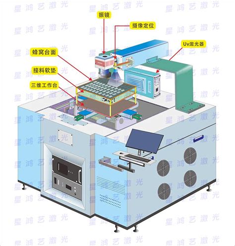 星鸿艺uv紫外绿光激光切割机 Fpcpcb切割机 指纹模组切割设备 机械设备批发网