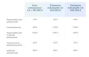 Tarif Assurance Professionnelle Devis Et Prix R Assurez Moi