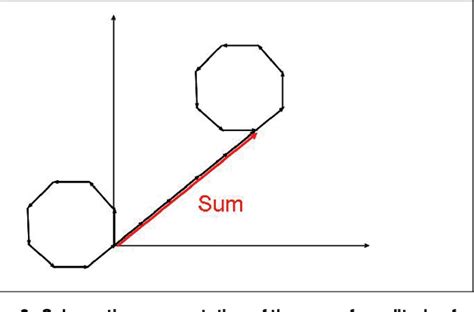 Figure 2 From Teaching Basic Quantum Mechanics In Secondary School