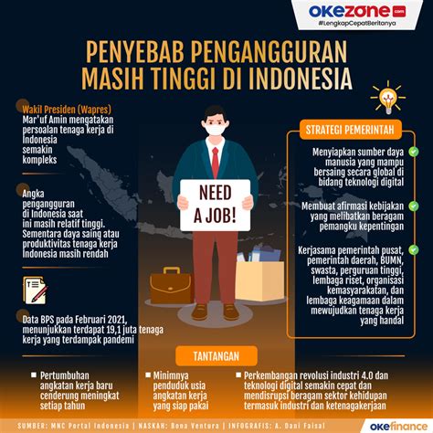 Okezone Infografis Penyebab Pengangguran Masih Tinggi Di Indonesia