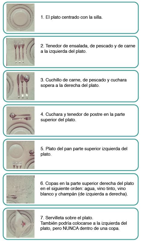 Protocool Cómo poner la mesa