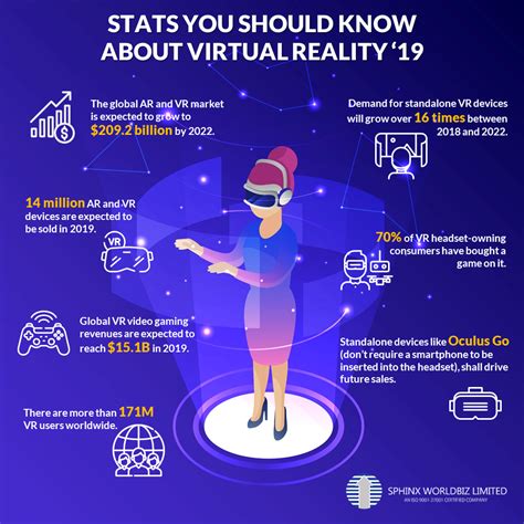 Understanding The 7 Layers Of The Metaverse Artofit