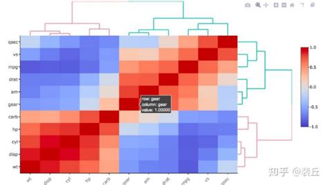 R语言绘制交互式热图 知乎
