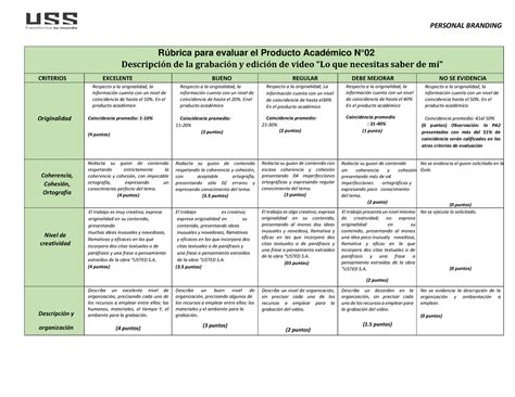 3 Rúbrica PA2 PB 2023 1 PERSONAL BRANDING Rúbrica para evaluar el