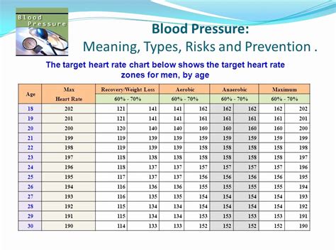 Blood pressure reading chart printable - jestu