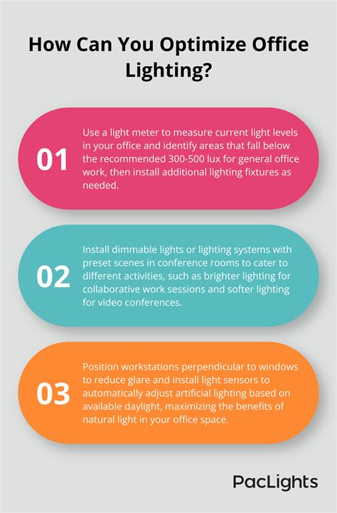standard office lighting levels explained paclights