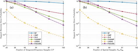 Figure 1 From A Compressive Sensing Approach For MIMO OFDM Based