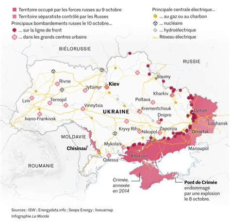 Guerre En Ukraine Les Stocks De Missiles De La Russie En Question