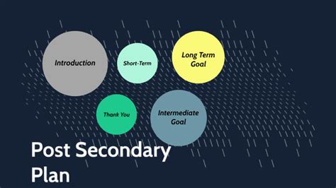 Post Secondary Action Plan By Xavier Luck On Prezi