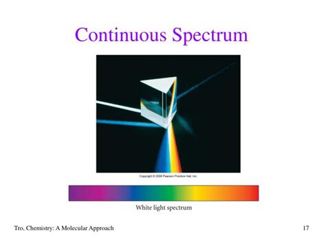 Ppt Chapter 7 The Quantum Mechanical Model Of The Atom Powerpoint