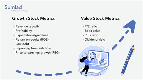 An Irish Guide To Growth Stocks Vs Value Stocks Sumlad